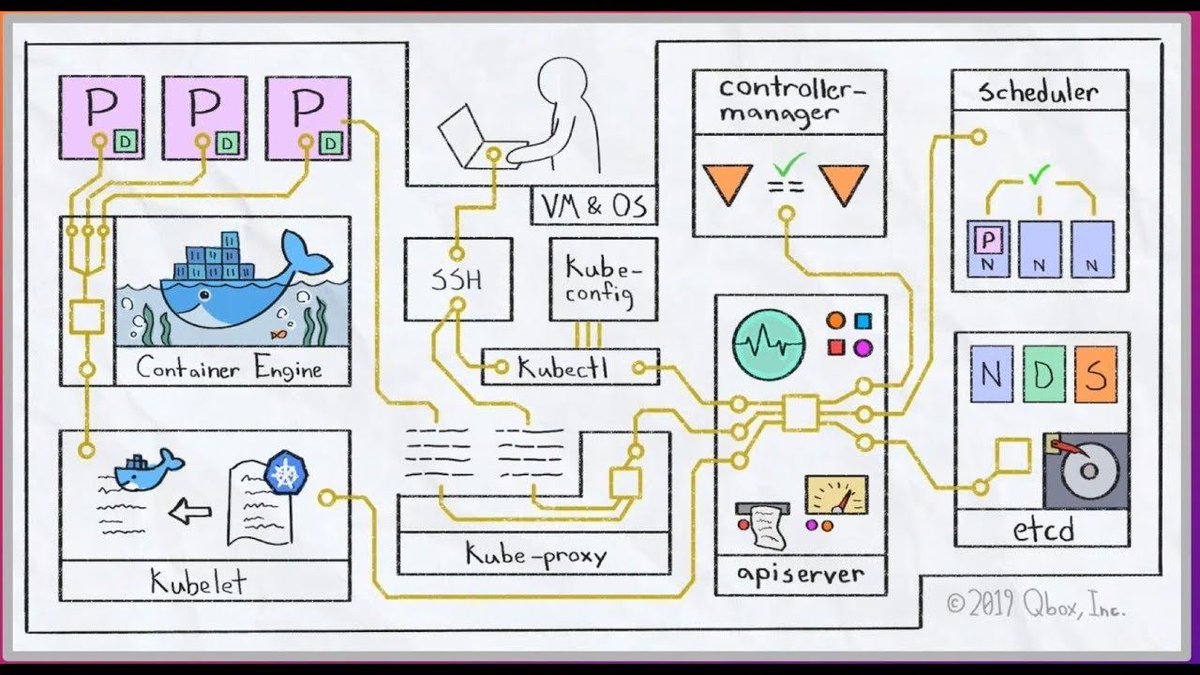 supergiantio's tweet photo. Learn how to deploy a Kubernetes cluster from scratch in this webinar recorded by our very own K8s evangelist, Clarke Vennerbeck! https://t.co/D5mKBXwsB9 https://t.co/CkaUa9NR7p