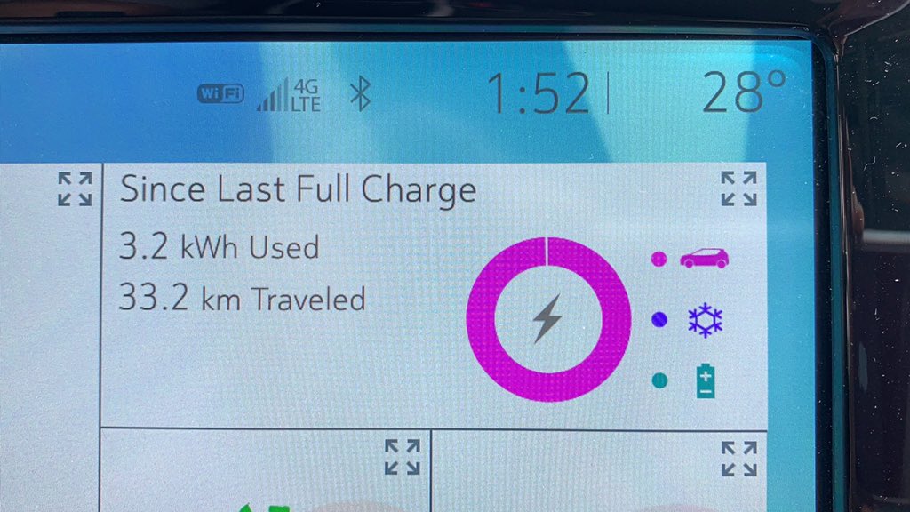 ChevBolt's tweet photo. So if I was just driving around town I would get 600km per charge! https://t.co/oqJ5I30ntQ