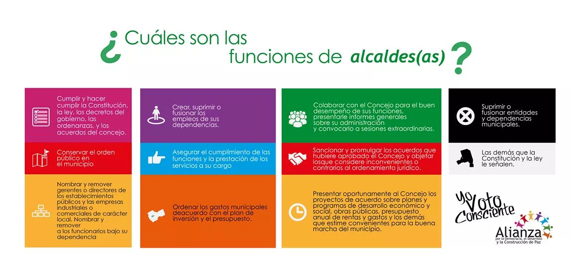 AlianzaPazMeta's tweet photo. ¿Sabes qué debe hacer el alcalde o alcaldesa cuando lo eliges? 
✅𝗔𝗻𝗮𝗹𝗶𝘇𝗮, 𝗿𝗲𝗳𝗹𝗲𝘅𝗶𝗼𝗻𝗮 𝘆 𝗲𝗷𝗲𝗿𝗰𝗲 𝘁𝘂 𝗱𝗲𝗿𝗲𝗰𝗵𝗼.✅
#Yovotoconsciente https://t.co/X22slMJ2Qz