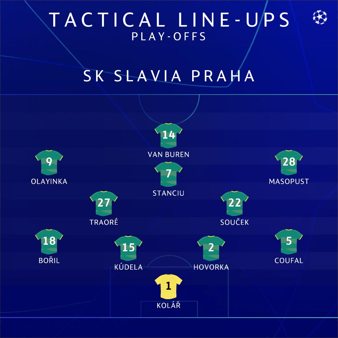 Slavia Praha vs Ferencvárosi TC ○ UEFA Champions League Qualification