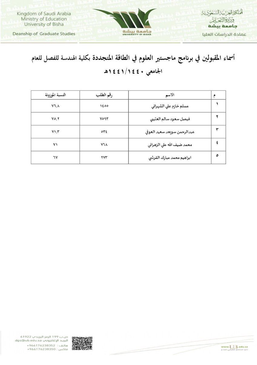 وكيل جامعة بيشة يقف على سير عملية القبول في برامج الدراسات العليا صحيفة أرجاء