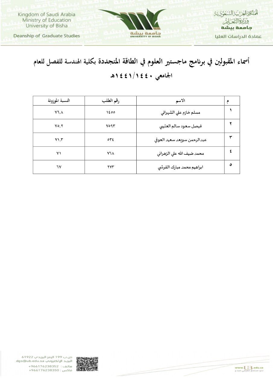 الدراسات العليا جامعة بيشة Di Twitter تعلن عمادة الدراسات العليا بجامعة بيشة أسماء المقبولين في برنامج ماجستير العلوم في الطاقة المتجددة بكلية الهندسة للفصل الأول للعام الجامعي 1441 1440 هـ Https T Co Fmogjcddfs