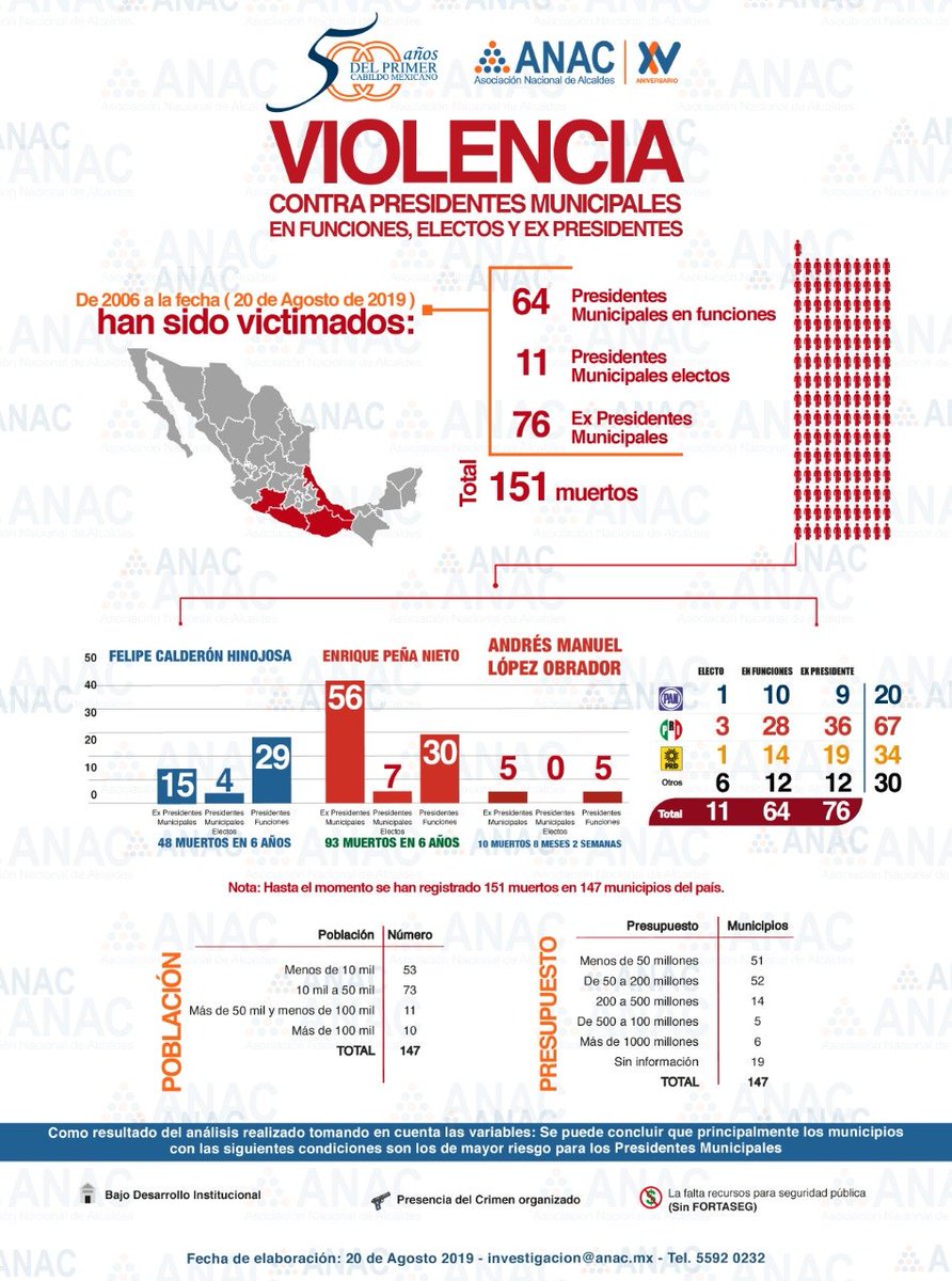 Asoc. Nal de Alcaldes tweet media