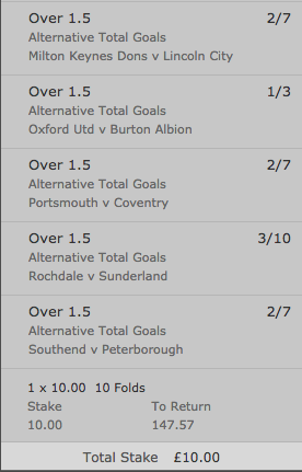 mrfixitstips's tweet photo. Fun bet for tonight. Over 1.5 Goals in all League One matches.

Pays £147.57 for a tenner.

If it wins, I'll give away the betslip to someone who retweets this.

Bring on the goals!!! ⚽️⚽️⚽️ https://t.co/V3NOcgGNVu
