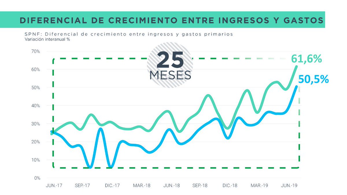 Ministerio de Economía tweet media