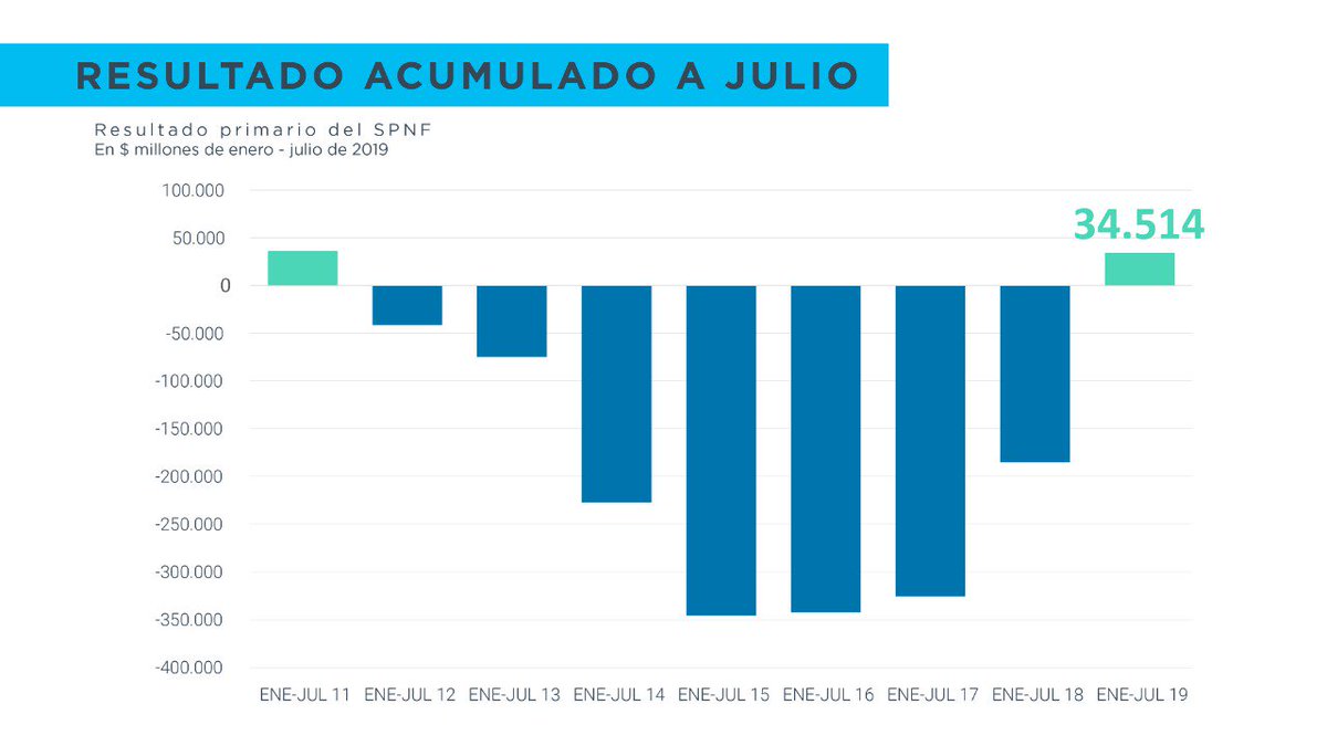 Ministerio de Economía tweet media