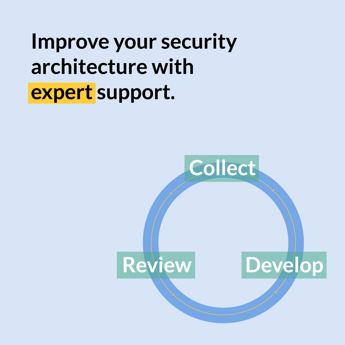 CISOSHARE's tweet photo. Our expert team assess the current state of your security architecture program to give customized recommendations on how to improve. #security #InfoSec #SecurityPolicies #SecurityProcesses #iot #tech #technology #GDPR #cyber #data #code #informationsecurity #cybersecurity #web https://t.co/zlWQg7fkYR