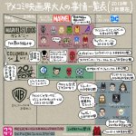 スパイダーマンがMCUを離脱!？アメコミ映画界大人の事情一覧表がこれ!