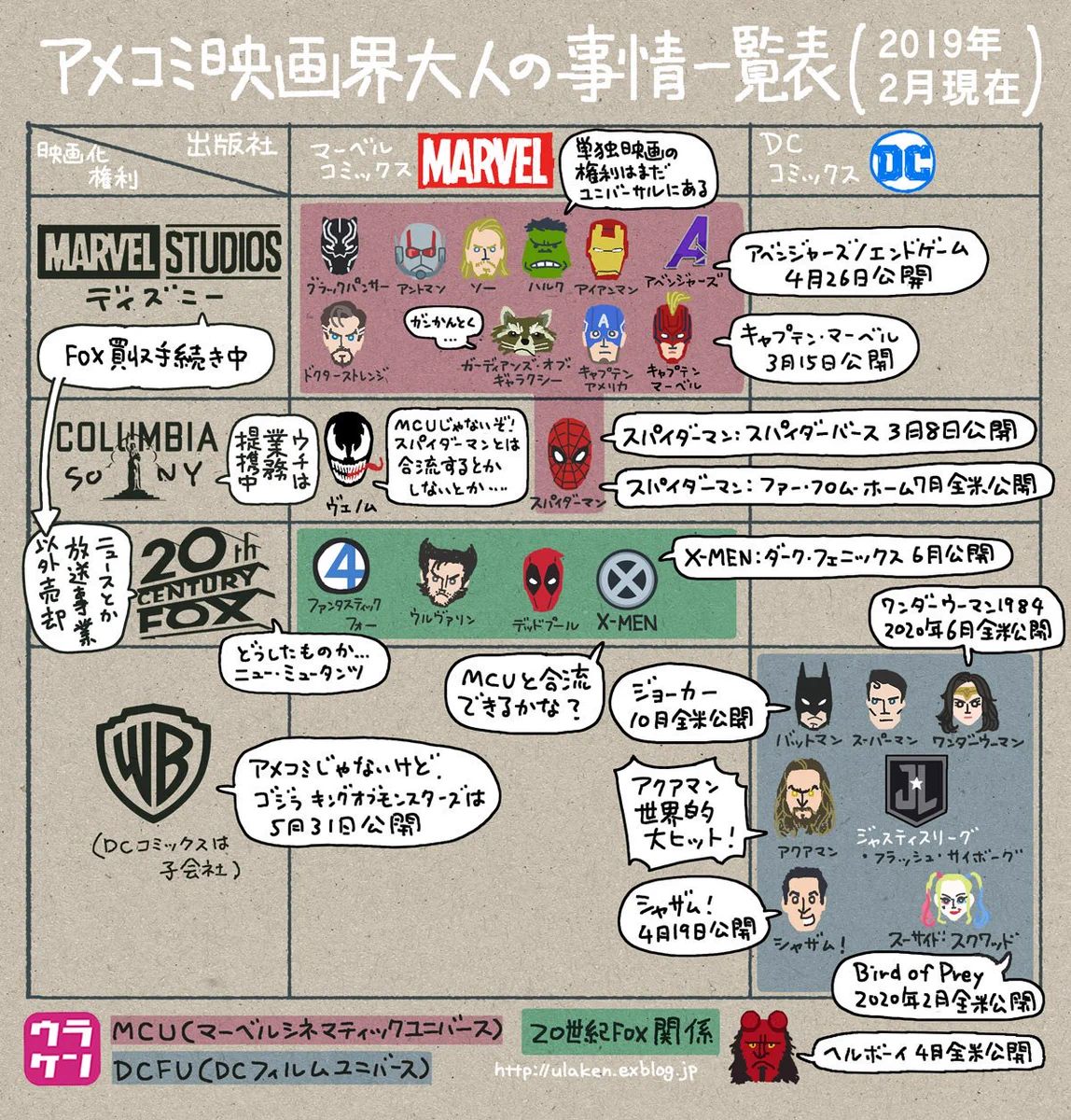 スパイダーマンがMCUを離脱！？アメコミ映画界大人の事情一覧表がこれ！