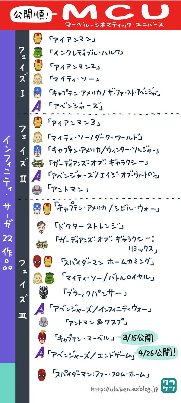 スパイダーマンがMCUを離脱！？アメコミ映画界大人の事情一覧表がこれ！