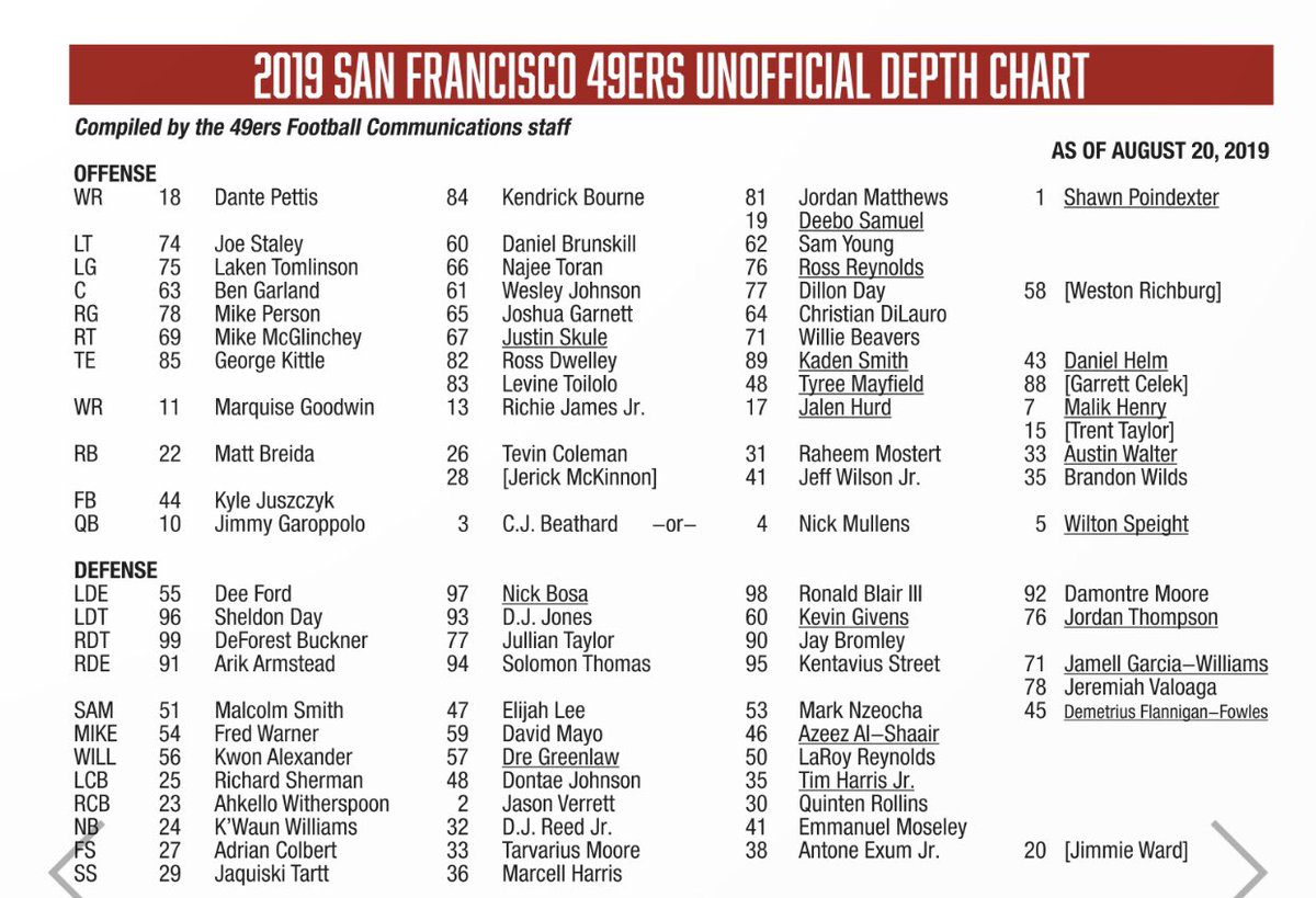 49ers Updated Depth Chart