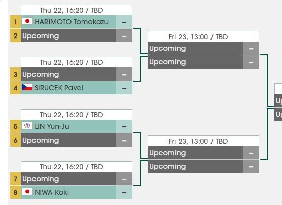 チェコオープン Twitter Search Twitter