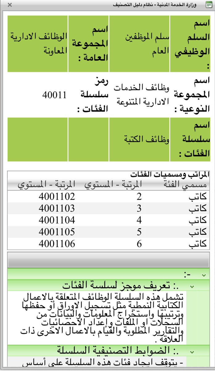 alta3lem's tweet photo. هذه هي المهام الوظيفية في سلم الموظفين العام التابع للخدمة المدنية مسجلة في نظام دليل التصنيف     ( المسمى الوظيفي كاتب) #ظلم_الدليل_الاجرايي_الرابع #ظلم_الكادر_الاداري https://t.co/yx1i30jqHD