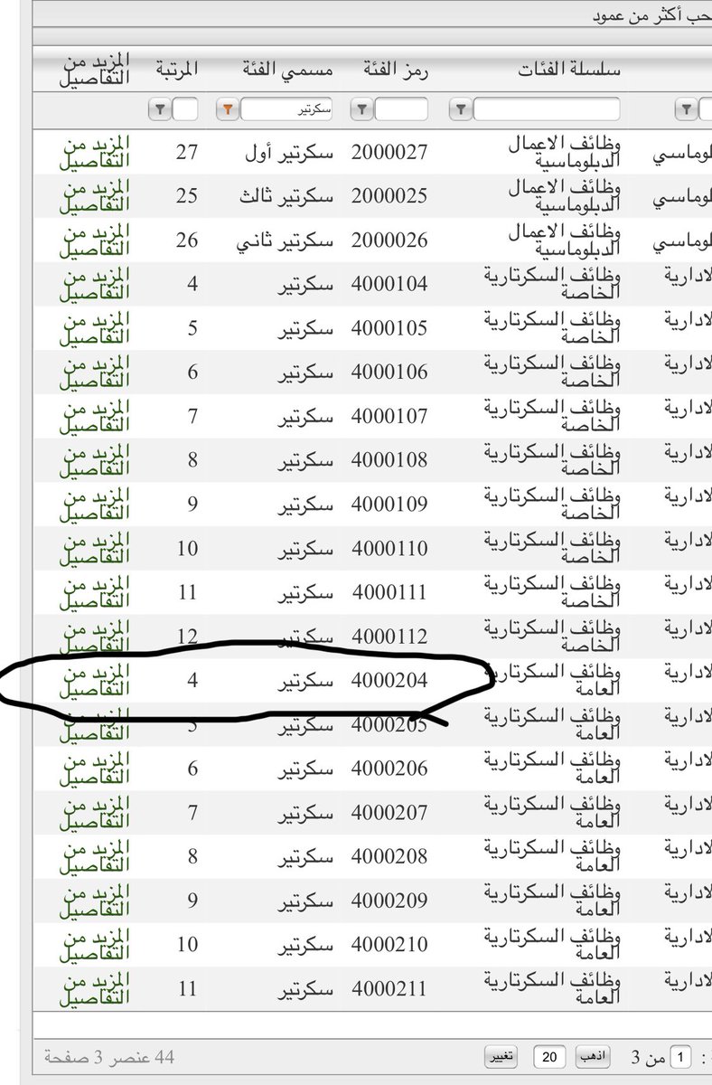 alta3lem's tweet photo. هذه هي المهام الوظيفية في سلم الموظفين العام التابع للخدمة المدنية مسجلة في نظام دليل التصنيف     ( المسمى الوظيفي سكرتير ) #ظلم_الدليل_الاجرايي_الرابع #ظلم_الكادر_الاداري https://t.co/xEn5aSO8Sx