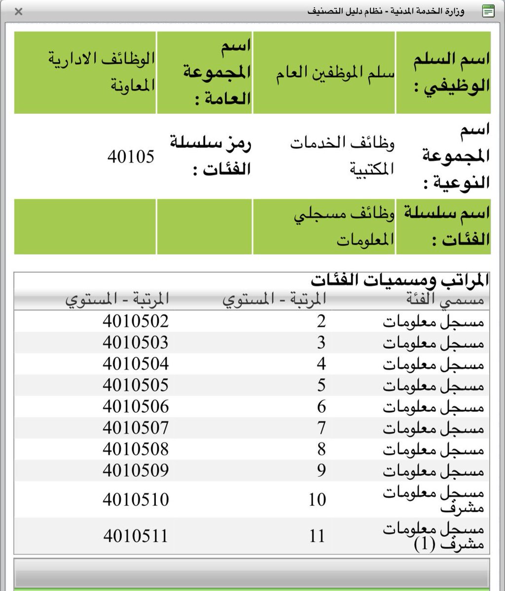 alta3lem's tweet photo. هذه هي المهام الوظيفية في سلم الموظفين العام التابع للخدمة المدنية مسجلة في نظام دليل التصنيف     ( المسمى الوظيفي مسجل معلومات ) #ظلم_الدليل_الاجرايي_الرابع #ظلم_الكادر_الاداري https://t.co/X7L3FqdaYL
