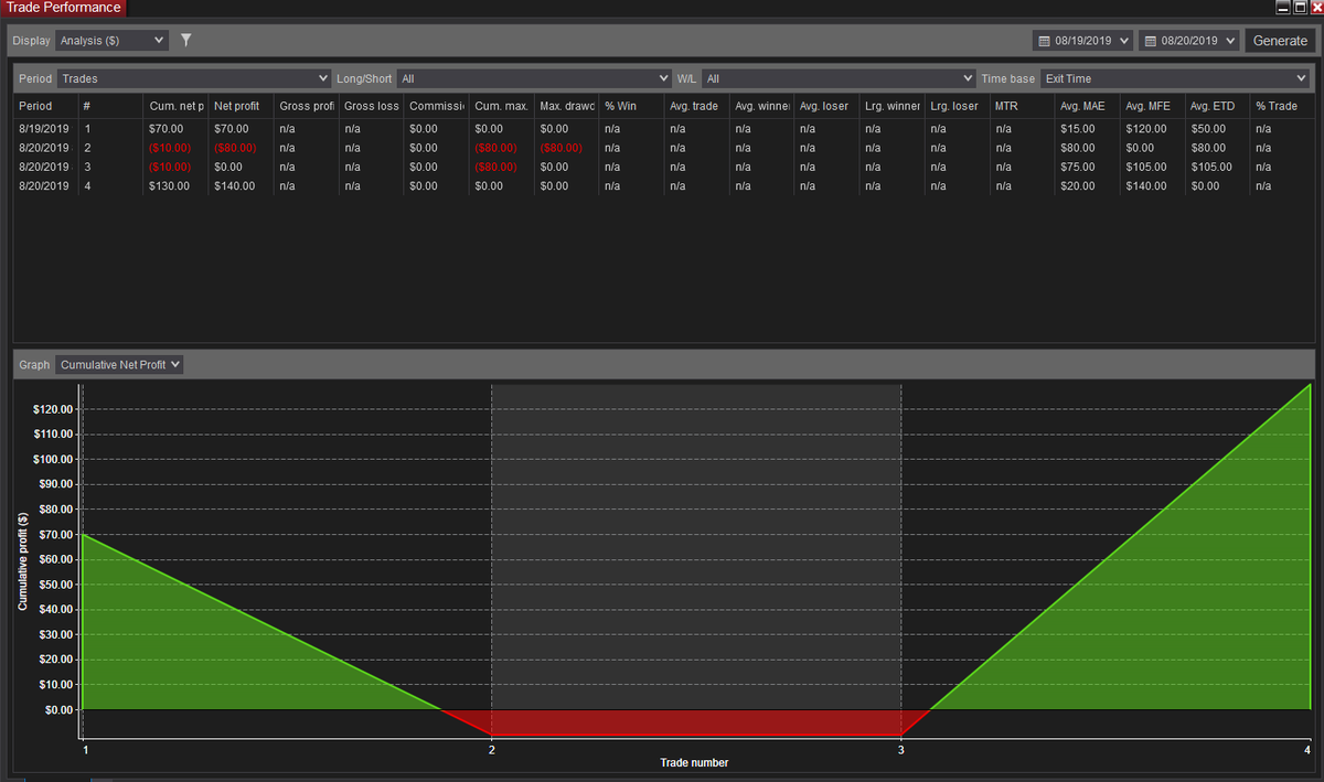 FibExtension's tweet photo. Got a couple trades in today when I wasn't occupied. Thanks to trading room @tradedevils. #futures #trading #daytrade #tradedevils https://t.co/iieE62yyeu