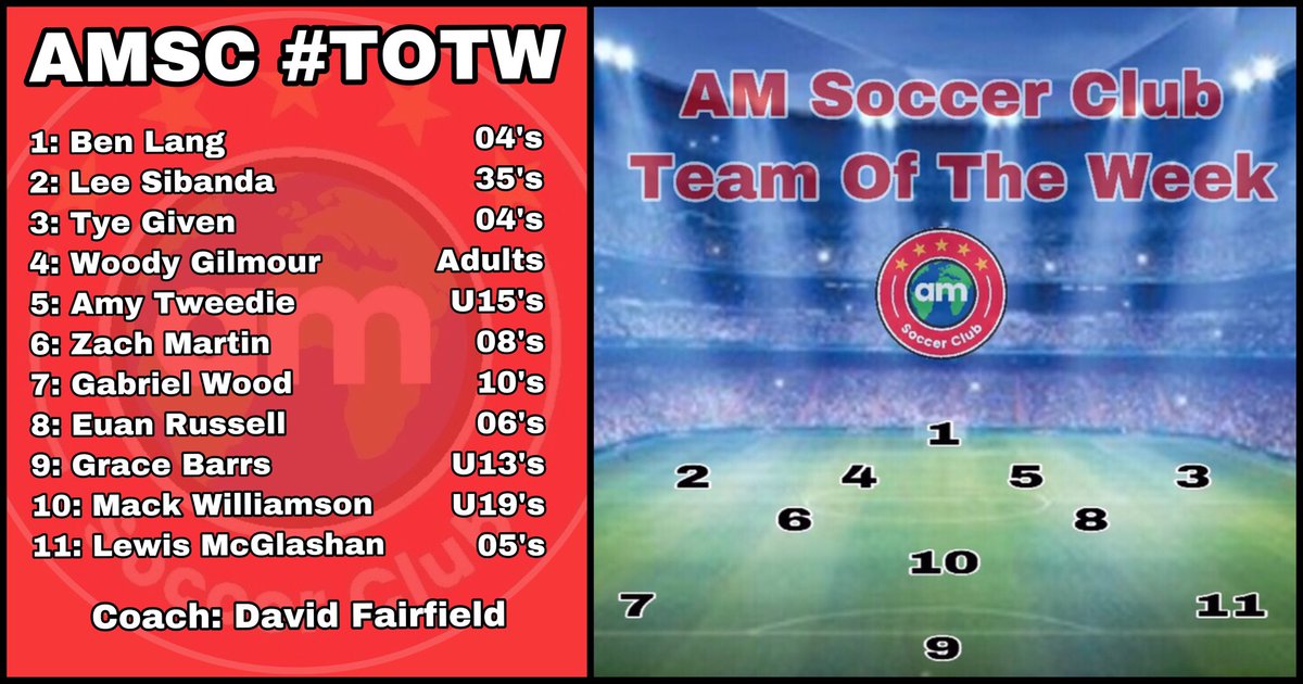 AMsoccer_Club's tweet photo. The football season is underway so we welcome back Team of the Week.
Well done to the players selected.
⚽️🔴⚫️⚽️ 👏🏽👏🏽
#TOTW #ForzaAM https://t.co/yIRKfxp7nr