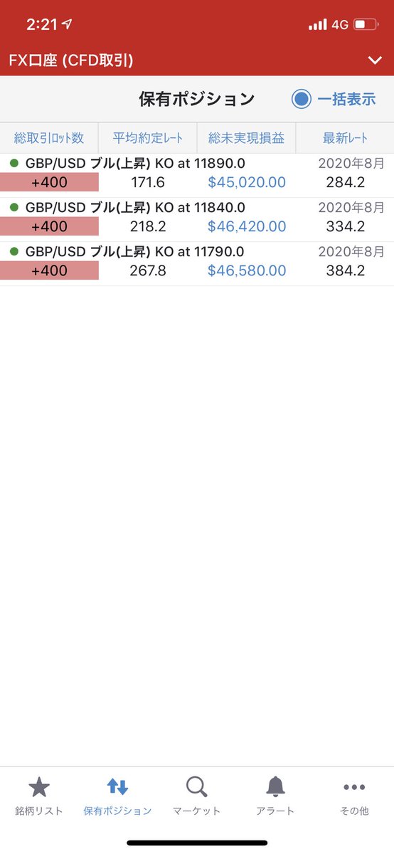 aki_fx1's tweet photo. 含益+6500万
さっき売っておけばよかったのに、買っておけばよかったのに、とリプする人がいるが、僕が何を待っているかいうと一撃1億5000万、ドテンで+5000万、様子を見て残り何回かで更に5000万。
いくらの時〇〇しておけば良かったのに…なんて毎回全て完璧にできるわけない。 https://t.co/dyUEsevjUU