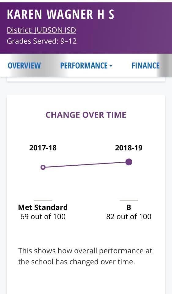 Great things happening in Tbird land‼️ #WEAREWAGNER #NotJustAboutSports <a href="/WagnerTBirds/">Wagner High School</a>