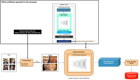 KirkDBorne's tweet photo. How to Build a Face Recognition Model using FaceNet: https://t.co/bbYk1uzq11
——————
#BigData #DataScience #FacialRecognition #ComputerVision #MachineLearning #AI #DeepLearning #NeuralNetworks #abdsc https://t.co/azWz2Vts8k