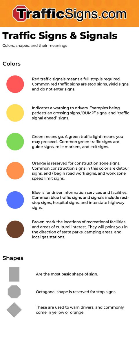 TrafficSignCorp's tweet photo. We made a simple graphic to help people identify the proper colors and shape for traffic signs. Please share this with your colleagues, family, and friends so they know what to look out for! 

https://t.co/AwSKROfWCS https://t.co/O6lsRK1uaz