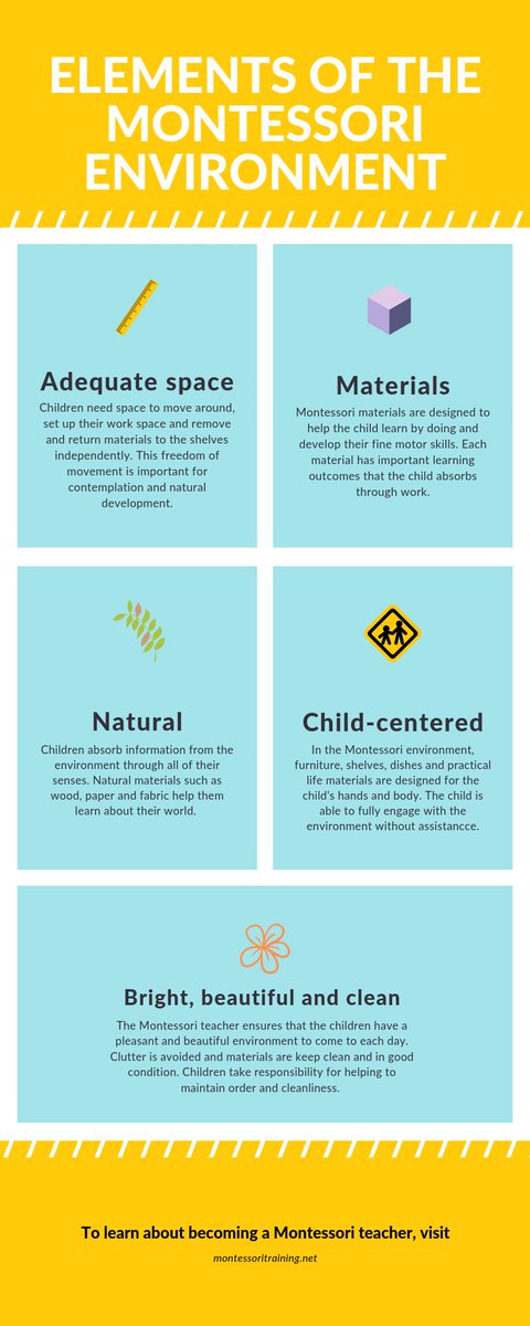 The Montessori environment projects calm and order. Most importantly it's completely designed to optimize the child's learning. Learn more about the #Montessori #environment