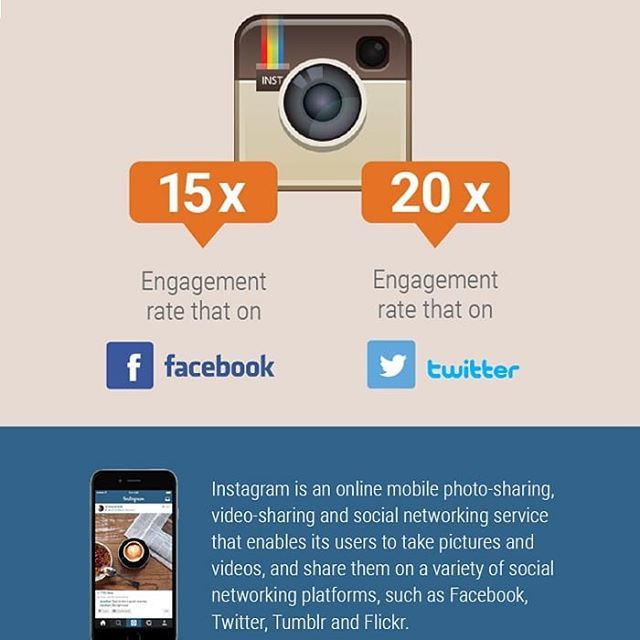 SM__Consultants's tweet photo. Instagram is such an important part of brands marketing strategy in 2019 🌏
#fact #marketing #truth https://t.co/El8MbTky1H