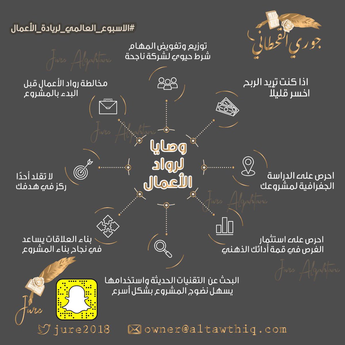 #الأسبوع_العالمي_لريادة_الأعمال
#ثمرات_التنمية