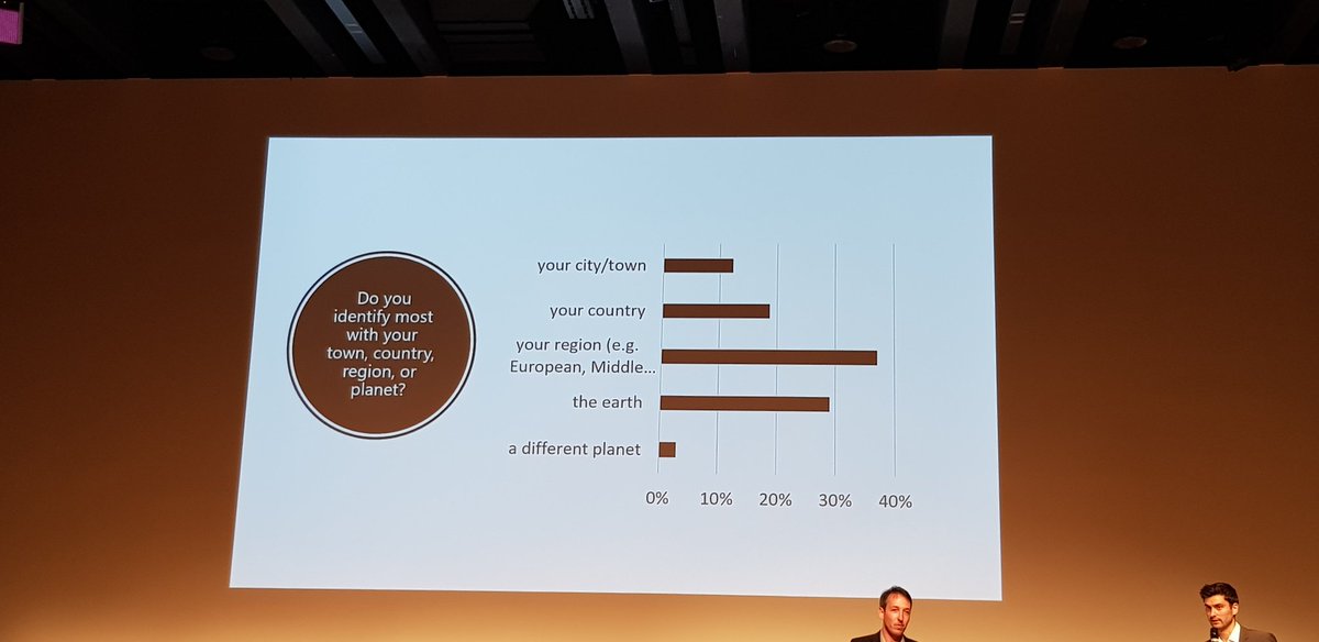 Alexander Panhofer (@apanhofer) on Twitter photo Everything you wanted to know about <a href="/forumalpbach/">EuropeanForumAlpbach</a> scholars... #efa19 #survey <a href="/FANofAlpbach/">Forum Alpbach Network</a> Everything you wanted to know about <a href="/forumalpbach/">EuropeanForumAlpbach</a> scholars... #efa19 #survey <a href="/FANofAlpbach/">Forum Alpbach Network</a>
