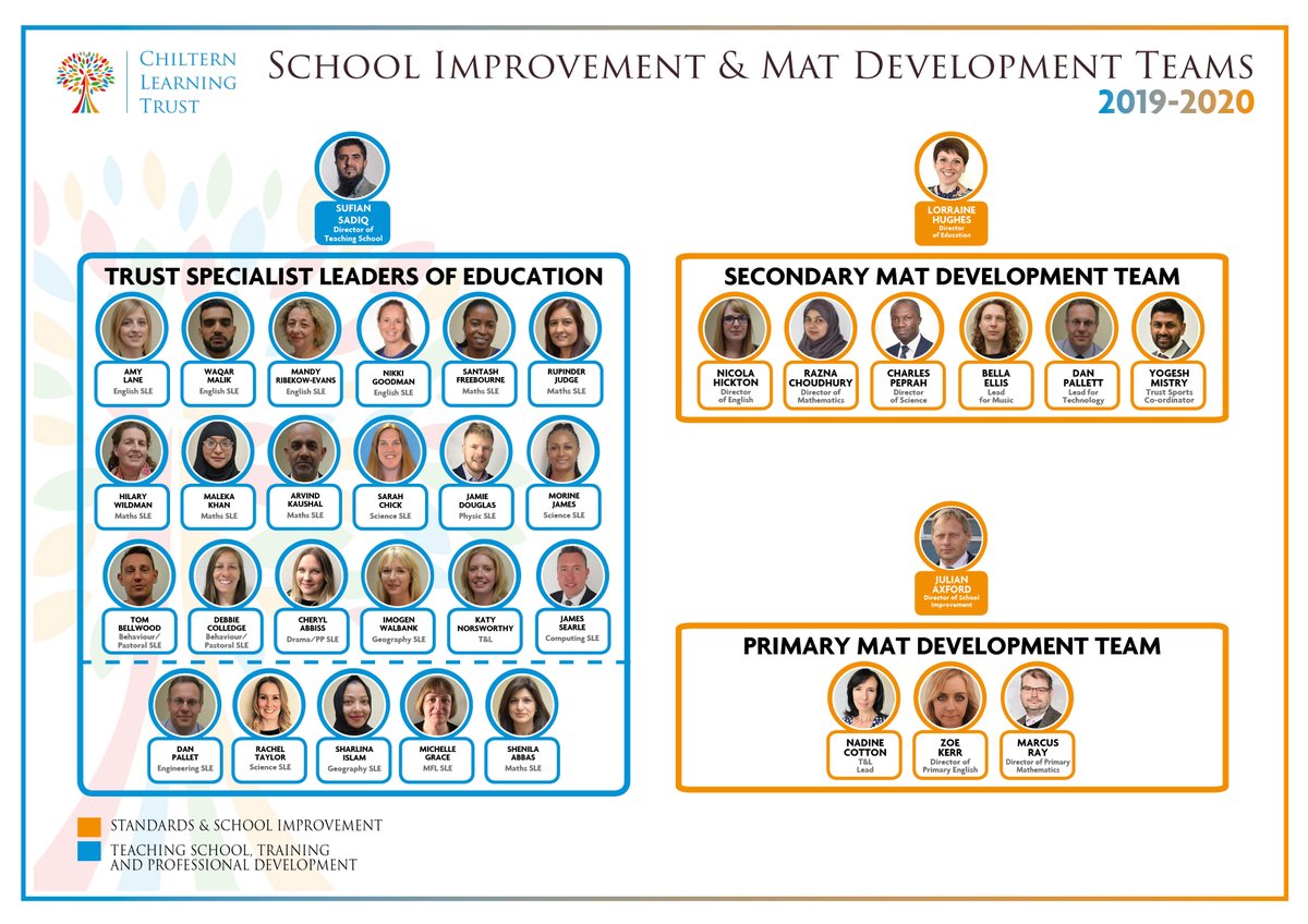 ChilternTSH's tweet photo. Welcome team! @unleashing_me @LorraineHughe20 and @axford_julian are delighted to have you on board! @RC_Denbigh @DT_SLE @yogala84 @NicolaKH_SLE @_Zoe_Kerr @mrRteaching @abbas_shenila99 @RubyJudge @NorsworthyKaty @RachelTaylorITT @SarahLChick @Maths_Mr_K @hilarywildman https://t.co/vRCFqY5qyX