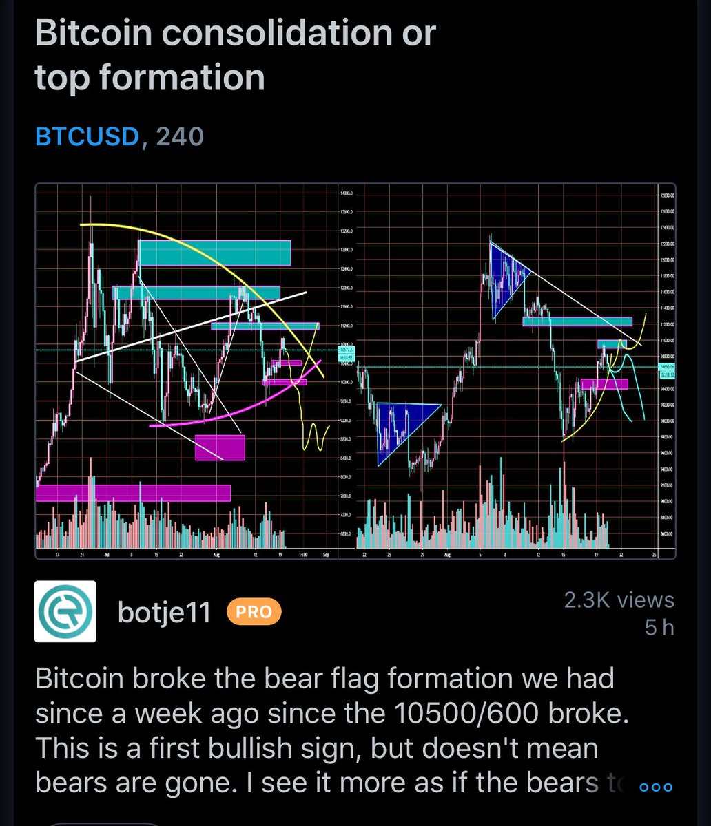 Ichimoku Scholar tweet media