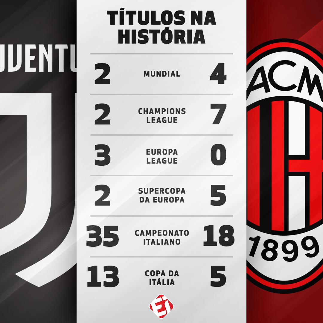 TNT Sports BR on X: A Serie A volta essa semana, e esse é o comparativo de  títulos de Juventus e Milan! E aí, quem vai aumentar o número de troféus  nessa