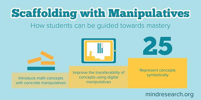 MINDEduOrg's tweet image. Physical #Math Manipulatives vs. Digital Manipulatives 📏 

These digital manipulatives in #STMath enable deeper understanding of mathematical concepts using technology. bit.ly/2KVQL1t via @MIND_Research #EdtechMath
