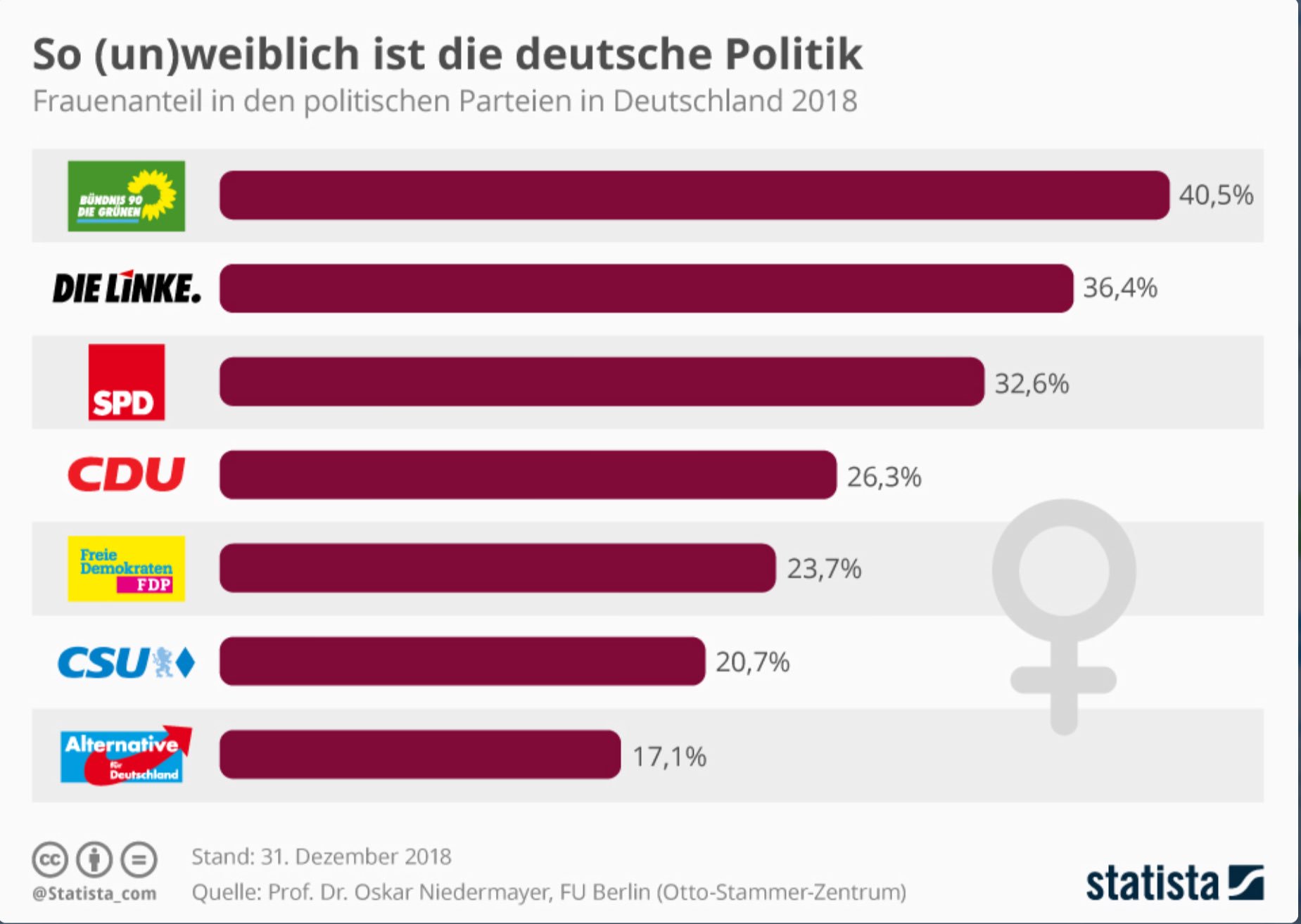 Сделано в Германии on Twitter: "В партии зелёных 40% бабы. #германия h...