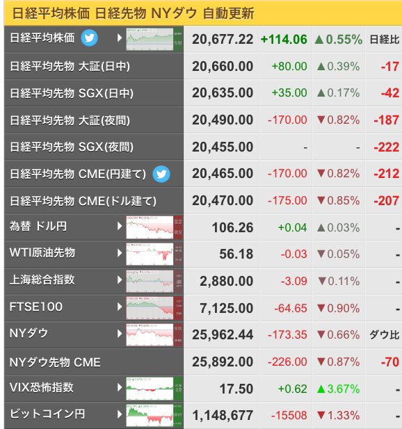 日経 平均 株価 先物