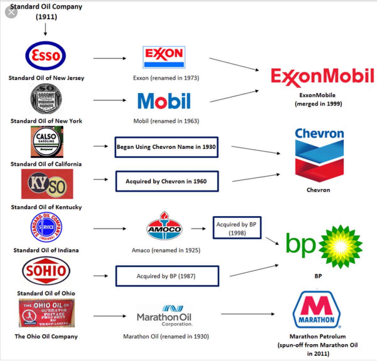 PetefromHayNSW's tweet image. Yet your Anti #Adani crusade started with assistance of the US based Rockefeller family whose ancestor John Rockefeller was the owner of Standard Oil the parent company of US Giants @exxonmobil @Chevron 

#PubTestFail #auspol #PredatorCorporations @couriermail @ScottMorrisonMP