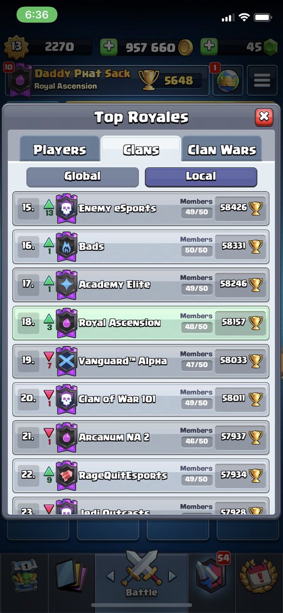 RoyalAscension's tweet photo. Top 20 local! Couple spots left #clashroyale @CassSilva1 #royalascension #joinclan https://t.co/oiUPPz2i3O