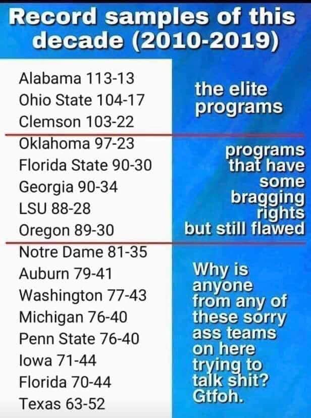 MrOH1O's tweet photo. As funny as this is, it’s pretty accurate. https://t.co/20nDTnRMtp
