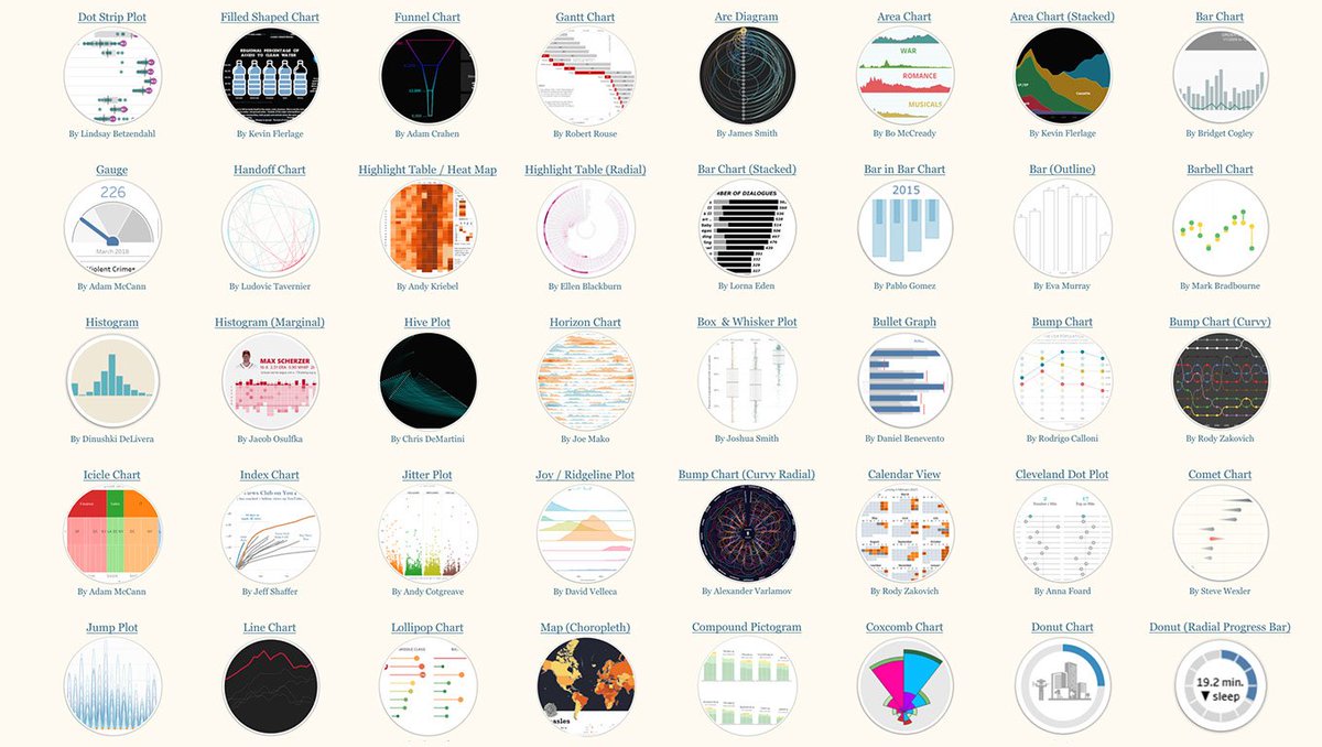 tableaupublic's tweet photo. Hey, data rockstars! Looking to accelerate your growth? Create Tableau Public profile today: https://t.co/Qi5nlx13eG

📈 by: @FlerlageKev https://t.co/zJkE5QP0Hx