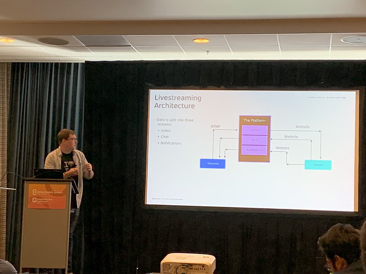 TechJournalist's tweet image. Learning about live streaming architecture from @IBM #opensourcesummit