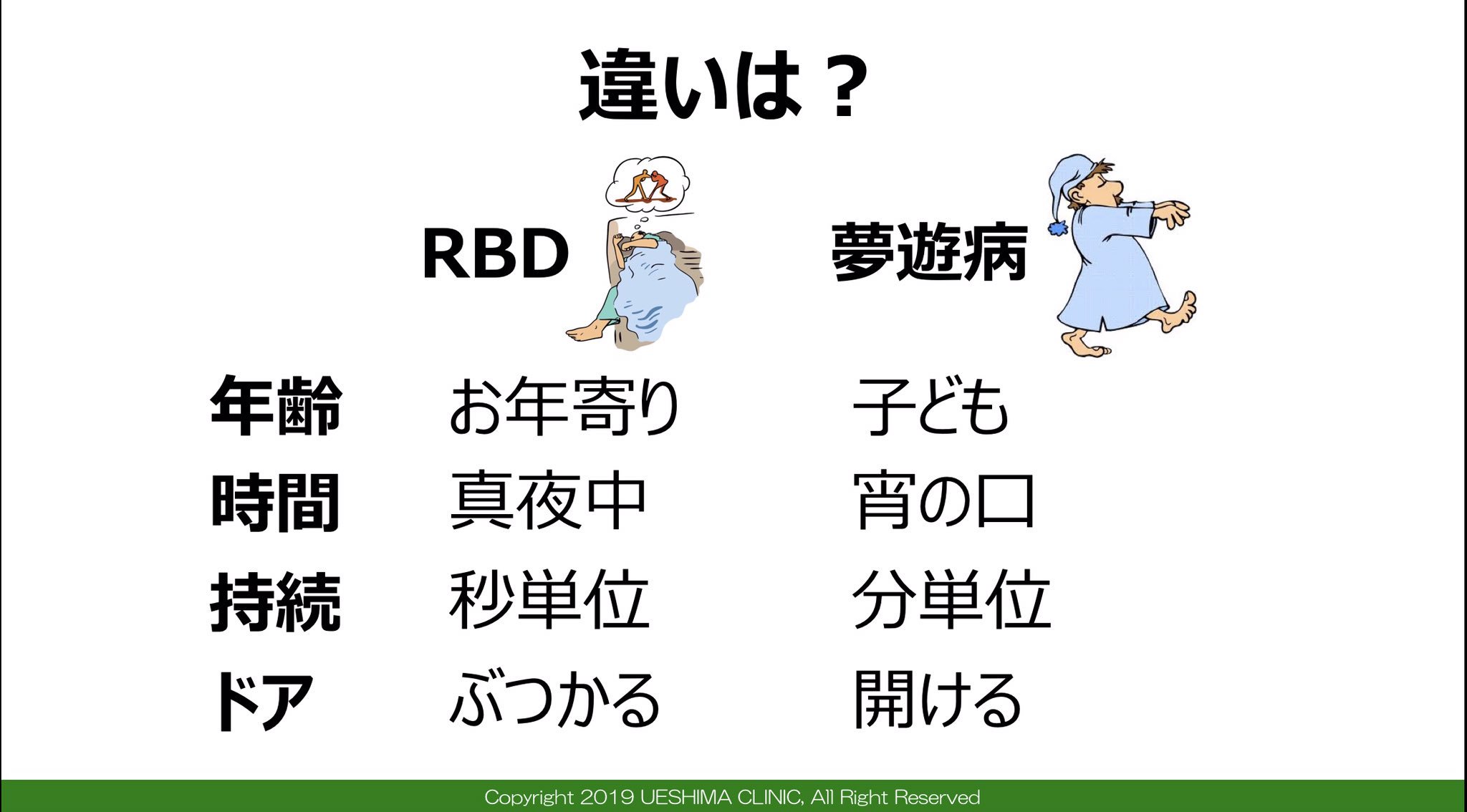 渥美正彦 弱視睡眠医 Twitterissa レム睡眠行動異常症と睡眠時遊行症は似ているようで全く違う 前者はレム睡眠中に起こり 覚醒とともに終了する 後者はノンレム睡眠から覚醒しきれずに起こり すでに完全な睡眠とは言えない状態なので自然に終了するのを待つしか