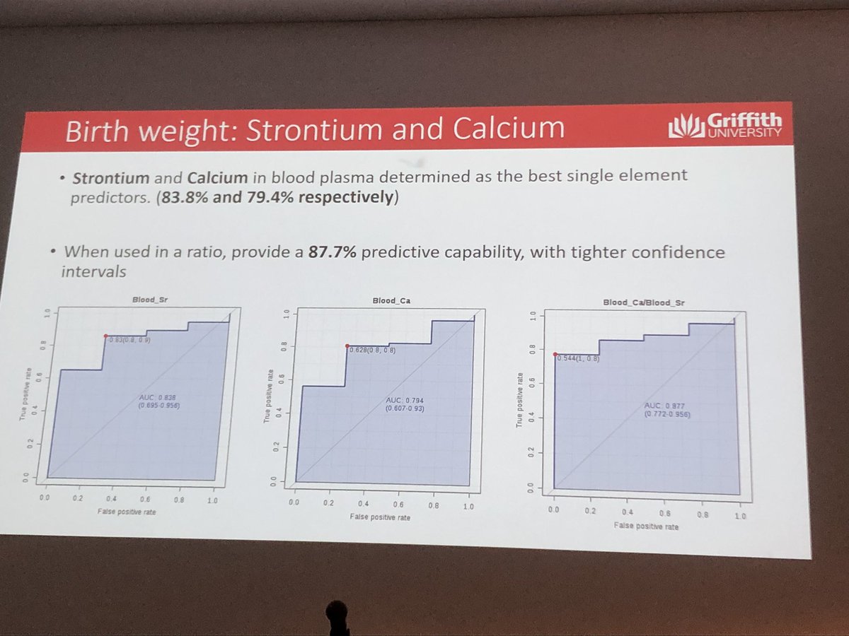 @danrobmck Great talk on trace metals in pregnancy plasma at 18 weeks’ gestation Associated with SGA &amp; combinations may be better predictors #ESASRBAOTA2019 <a href="/ReproductionSRB/">SRB</a> <a href="/RobsInstitute/">Robinson Research Institute</a>