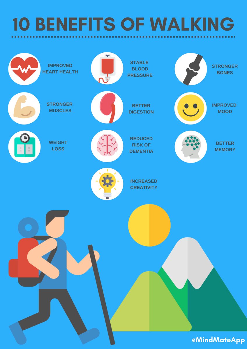 LEAD_Coalition's tweet photo. #Exercise doesn't have to be about intense or extreme sports. #Walking everyday will help keep you healthy! MT @MindMateApp

#fitness #health #dementia #Alzheimers @kasthomas @MacCocktail @HNMishra11 @shrewsmorris @BethFratesMD @lorrainecladish @healthmediagal1 @carlaacarlson https://t.co/eWr7EsWKoe