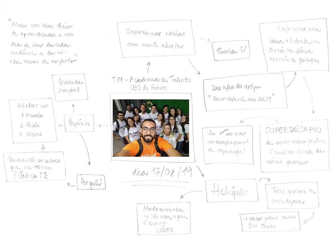 Moreno__B's tweet photo. Associar tudo que vi neste sábado e transformar em palavras não é fácil. A melhor forma de processar vários desafios e quebras de realidade foi experienciar tudo isso e tentar traduzir em um mapa mental/brainstorm.

#VImVER https://t.co/8ktbcW7hzU