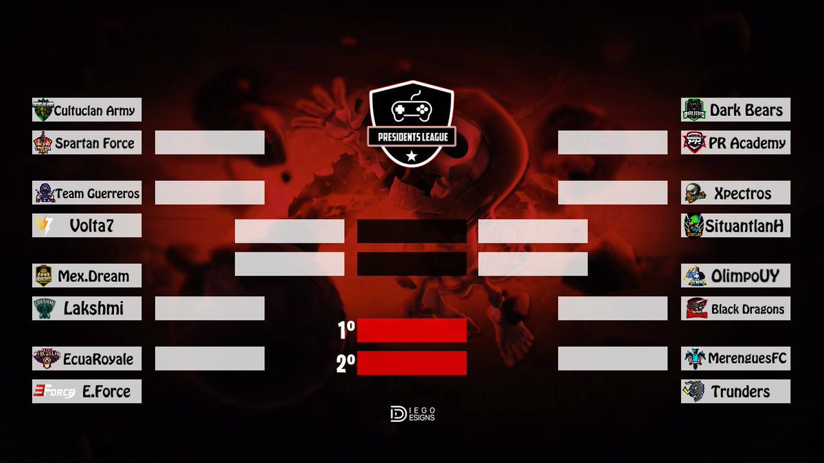 #CR || #OctavosDeFinal

Así Están Los Duelos De Octavos De Final Cada Vez Estamos Cerca De Definir Quien Será El Mejor Lo Mejor Estar Por Venir.

¿ Quién Crees Que Es El Favorito ?

#GoPresidents