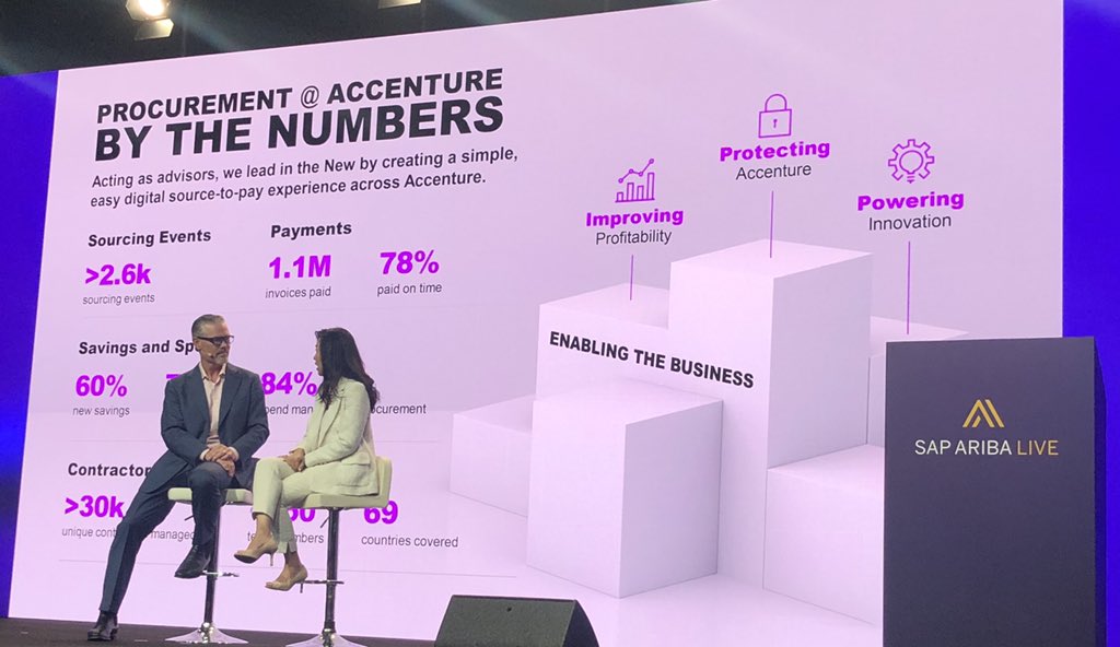 PJM_Iam's tweet photo. @Accenture has 460,000 employees leveraging SAP Ariba across 65 countries in 13 months.  Amazing. #SAPAribaLive https://t.co/RVigPbuP0M