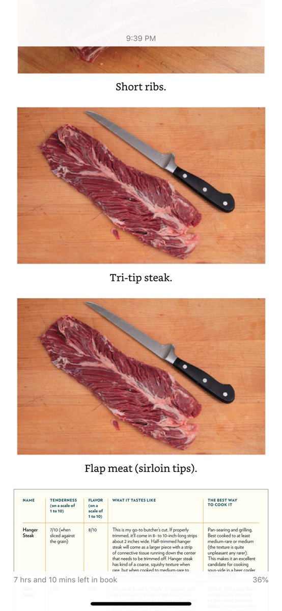 fsaint's tweet photo. @kenjilopezalt ... love @TheFoodLab just amazing. Got the kindle version, just ordered a hard cover so I can reread and dissect. It has replaced the new best recipe as my favorite book on food. Is it an error different steak cuts have the same selfie? https://t.co/uJR9AULZva