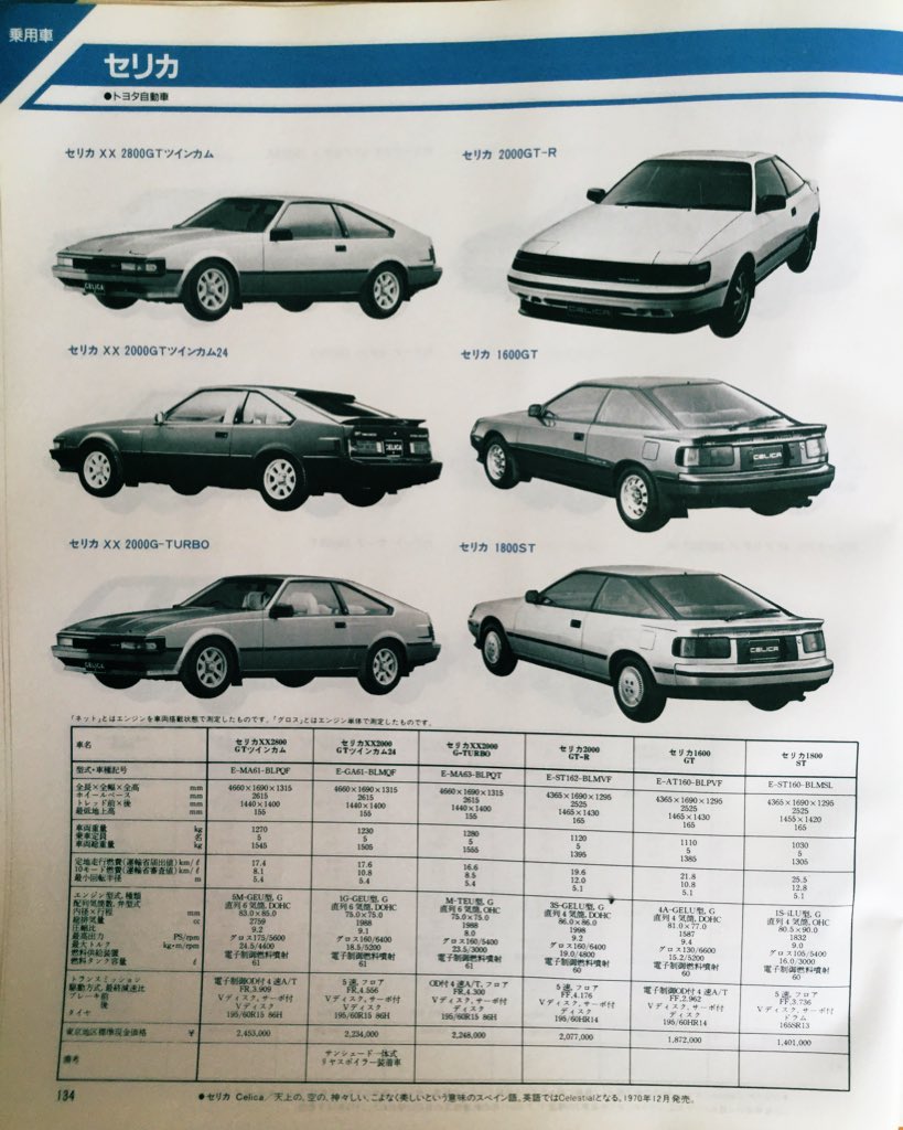 雑貨奥様 A Twitter 昭和60年10月発行 自動車ガイドブック の乗用車紹介よりトヨタ車 レビン トレノ Mr2 当時若者にかなりの人気がありましたね 昭和レトロ 旧車 セリカ カローラ スプリンター Mr2