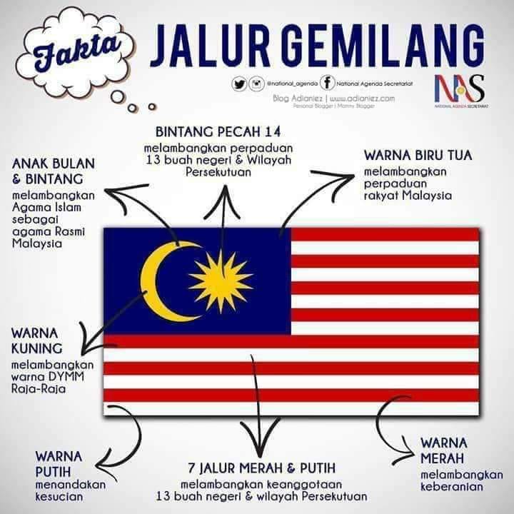 Mari kenali JALUR GEMILANG kita. 
#JalurGemilang
#KibarJalurGemilang
#BulanKebangsaan
#SayangiMalaysiaKu
#MalaysiaBersih