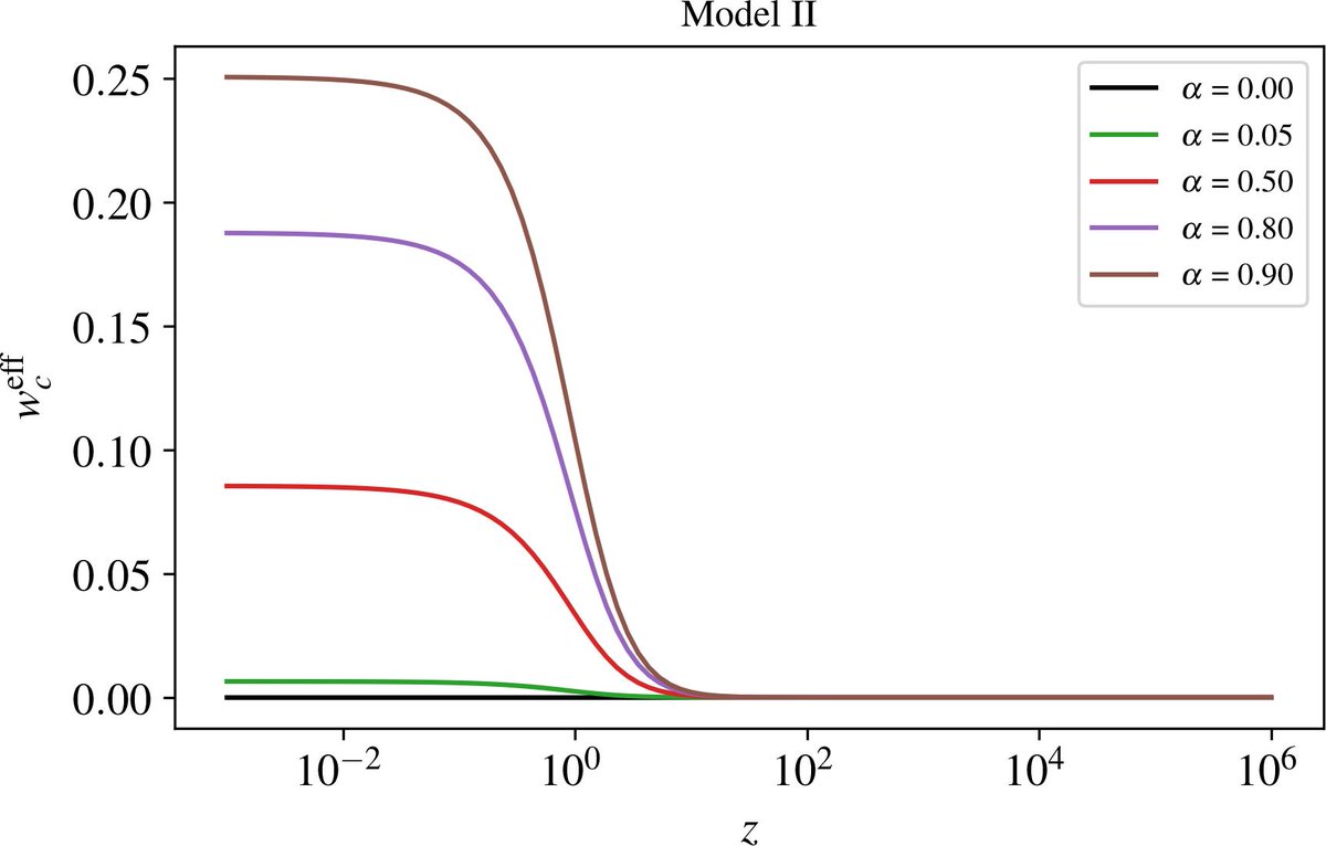 the neumann problem for the cauchy